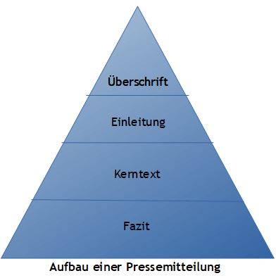 Pressemitteilung Pyramide